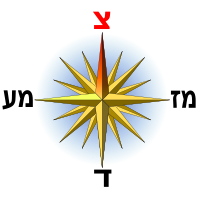 Template:Compass rose file/doc