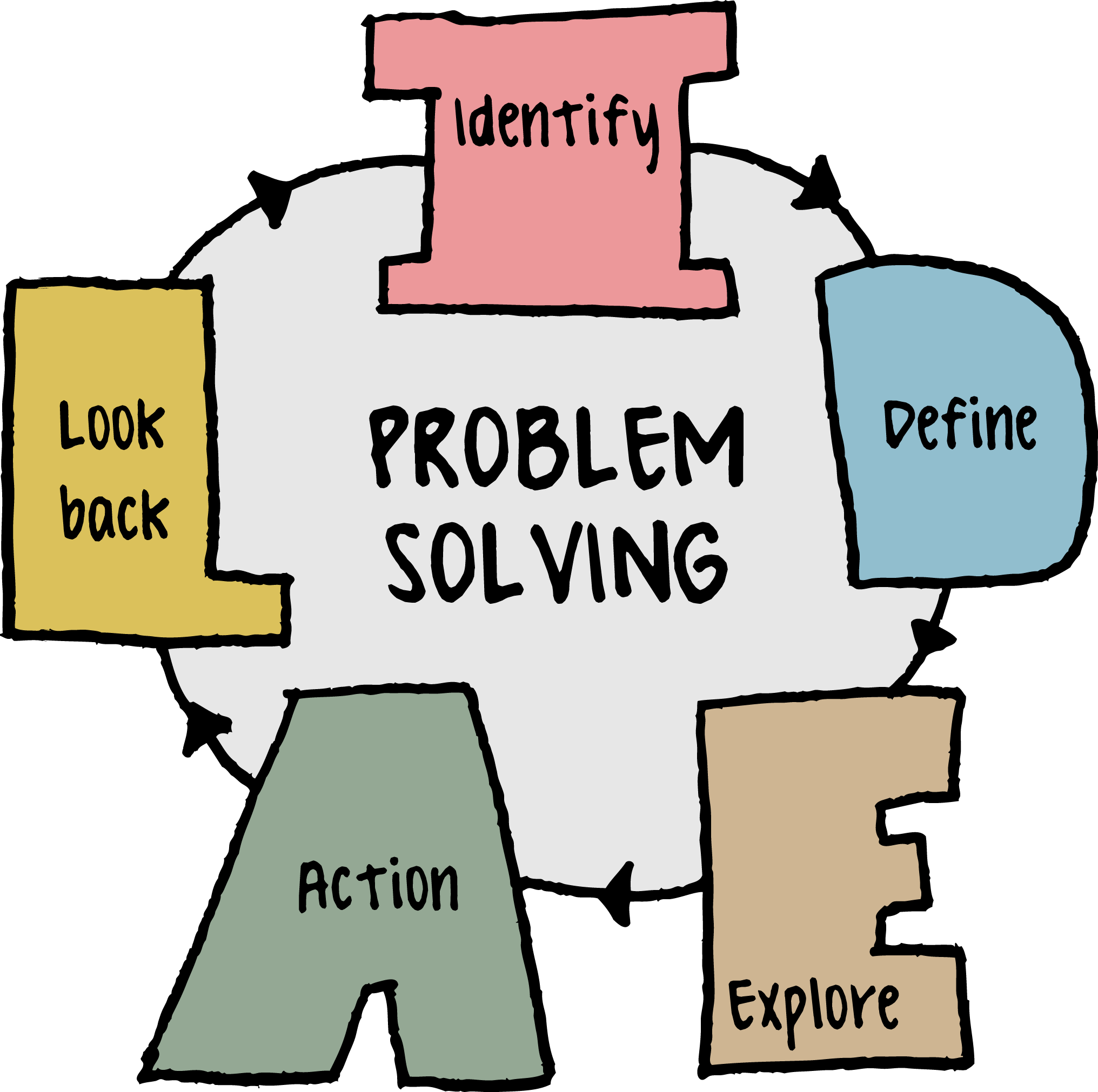 Introduction to Problem Solving Skills | CCMIT