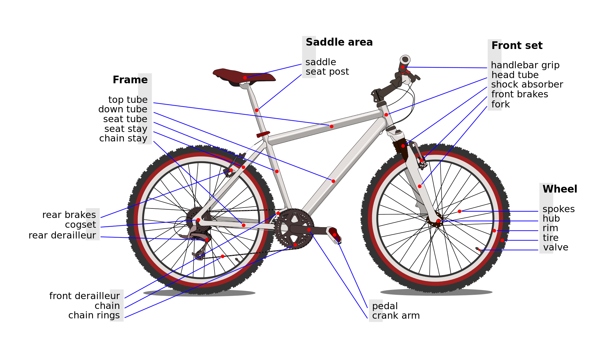 File:Bicycle diagram-en.svg