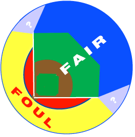 Baseball Fair and Foul Balls with Diagrams