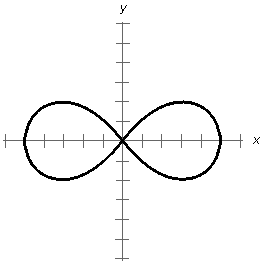 What is lemniscate? - Definition from WhatIs.com