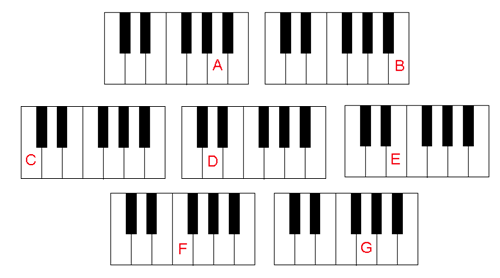 Layout piano keys for me please...