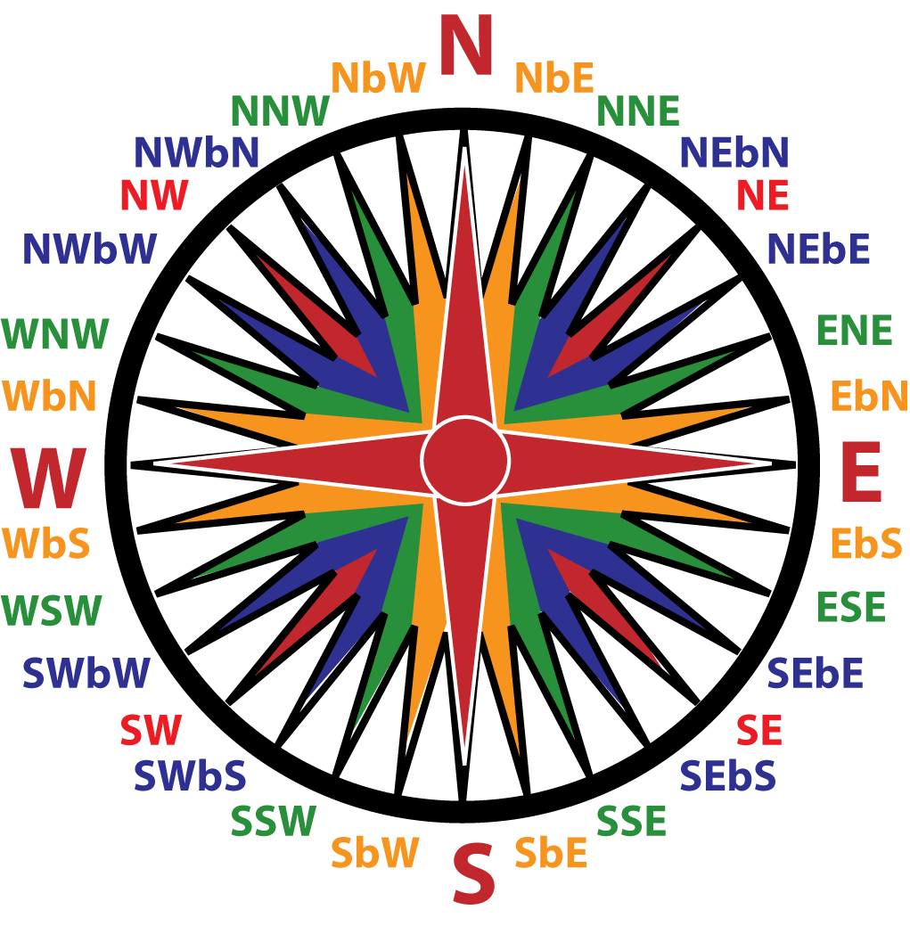 Excel Math: Mapping Out the Compass Rose