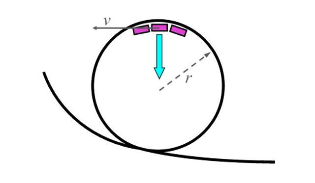 Why Roller Coaster Loops Are Never Circular | Gizmodo Australia