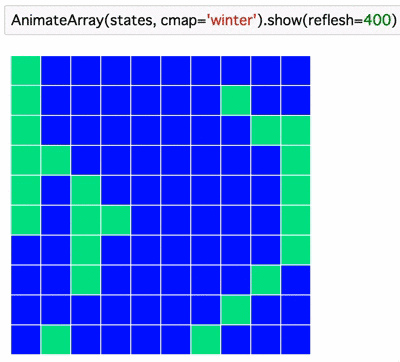 ipython-animated-array 1.1.0 : Python Package Index