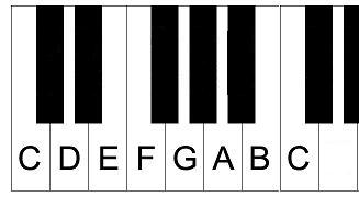 Building Piano Scales - Major, Minor, etc in All Keys
