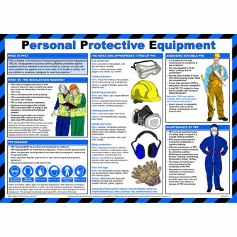 Personal Protective Equipment Poster, Laminated