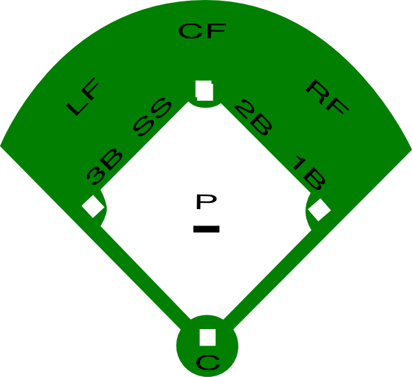 Pin Baseball Diamond Diagram For Kids - ClipArt Best - ClipArt Best