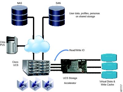 san storage visio stencil cisco switch visio stencils clipart best san storage visio stencil cisco switch visio stencils clipart best