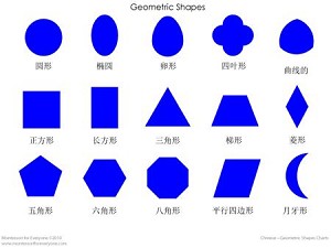 Chinese Geometric Shapes Chart & Masters from Montessori for Everyone