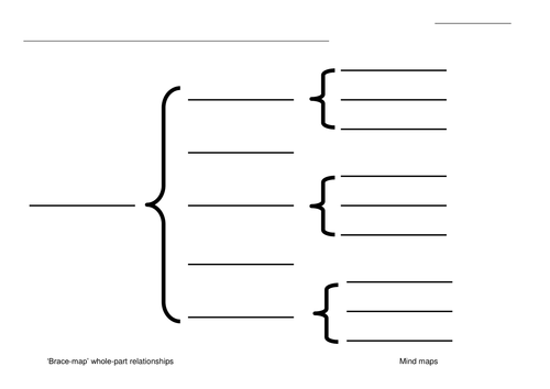 Mind map resources by hanaprice - Teaching Resources - TES