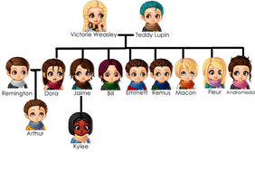 deviantART: More Like The potter and malfoy family tree by ...