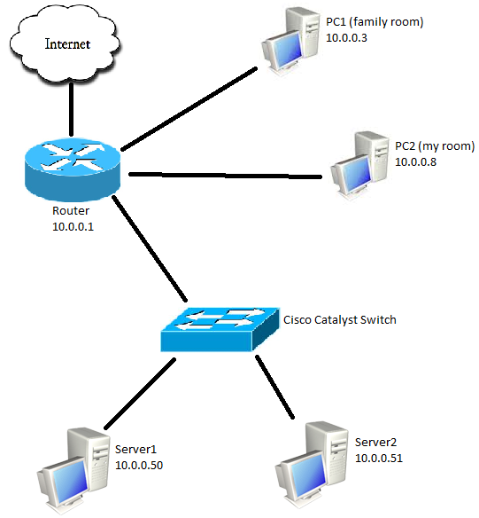 clipart network switch - photo #44