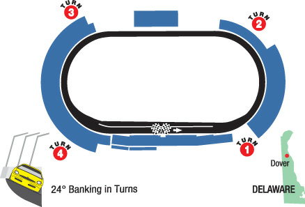 Raceway Clipart | Free Download Clip Art | Free Clip Art | on ...