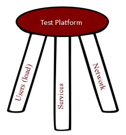 Three-Part Strategy for Software Testing | Application Performance ...