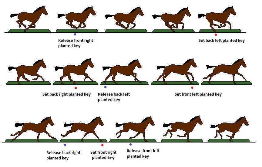 horse running animation Gallery
