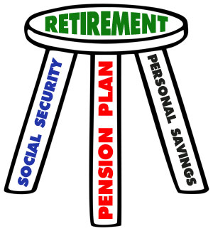 Ensuring Your Own Retirement Amidst A Retirement Crisis