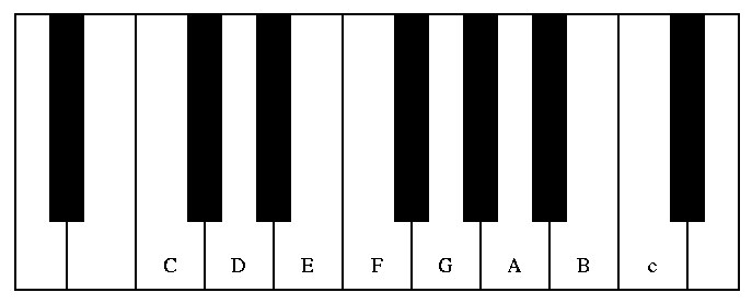 Piano Keyboard Diagram - ClipArt Best