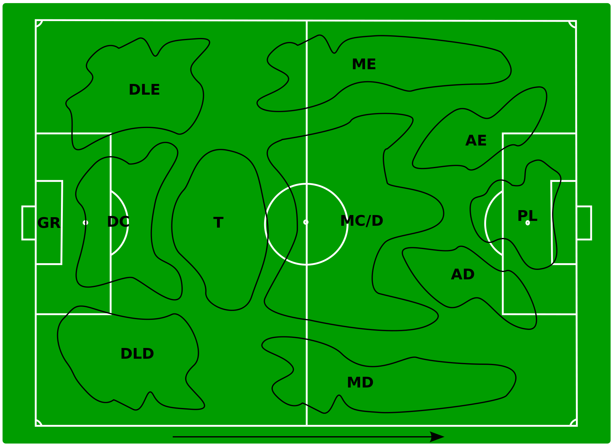File:Soccer field - positions.svg