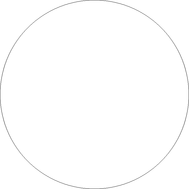 Print and Cut-Out the Circle