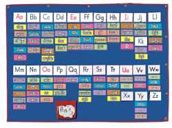 High Frequency Word Wall