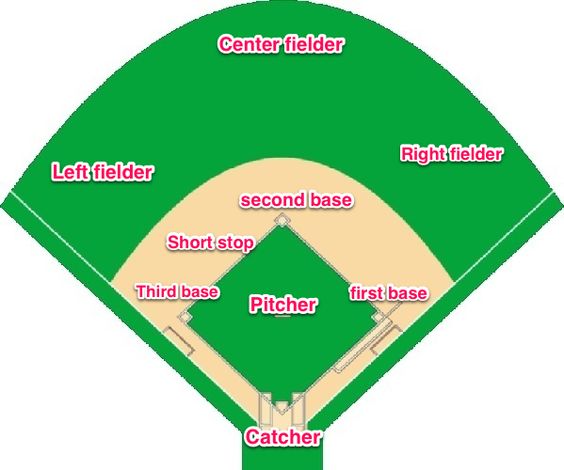 Baseball Field Diagram Positions Www jebas us ClipArt Best baseball-field-diagram-positions-www-jebas-us-clipart-best