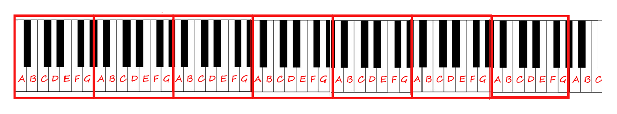 Piano Keyboard Layout Printable - ClipArt Best