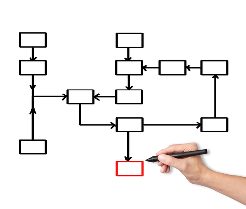 Visio Tutorial: Creating a Basic Flowchart