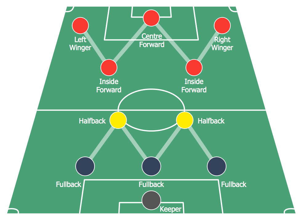 Soccer (Football) Formation