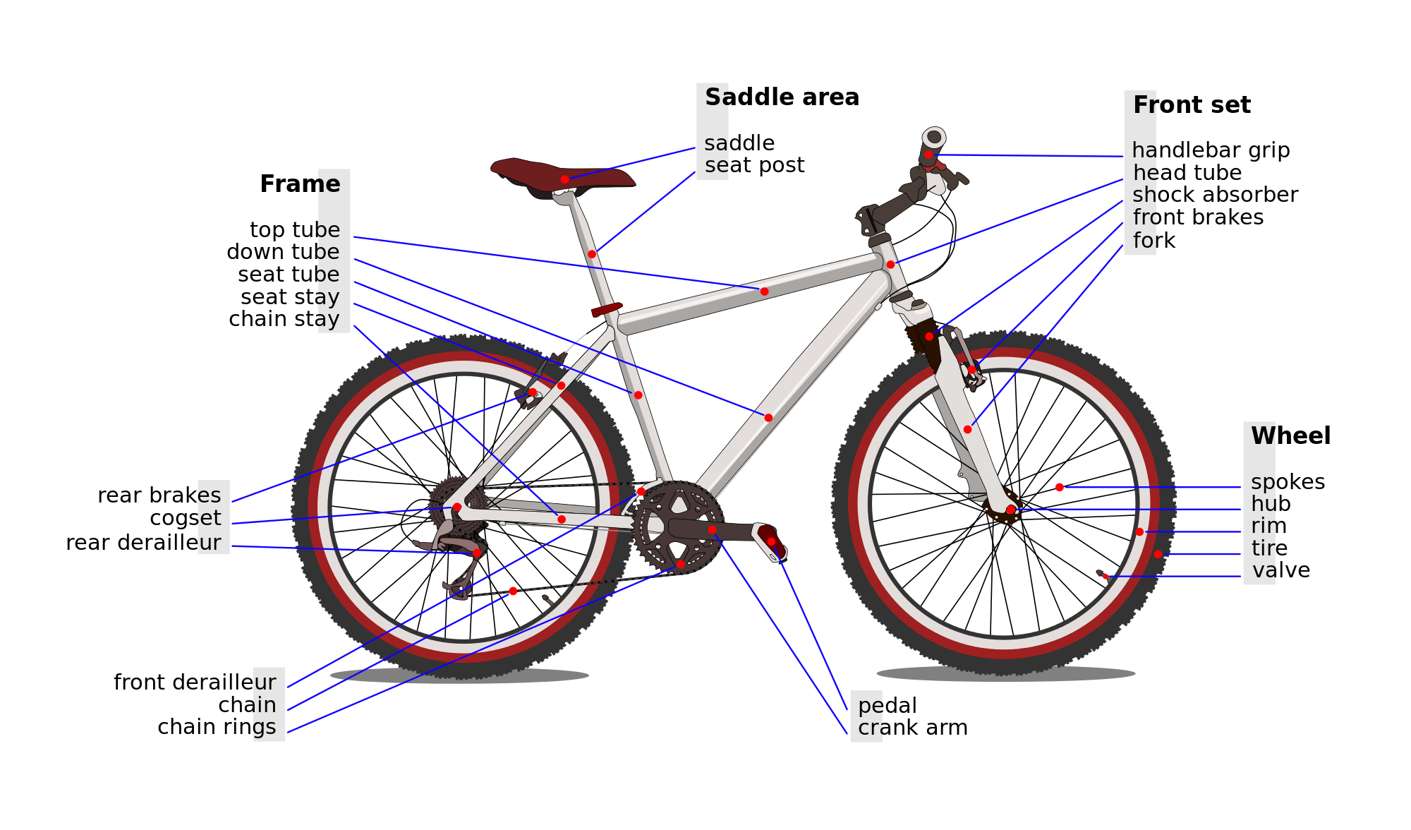 clip art bicycle parts - photo #7