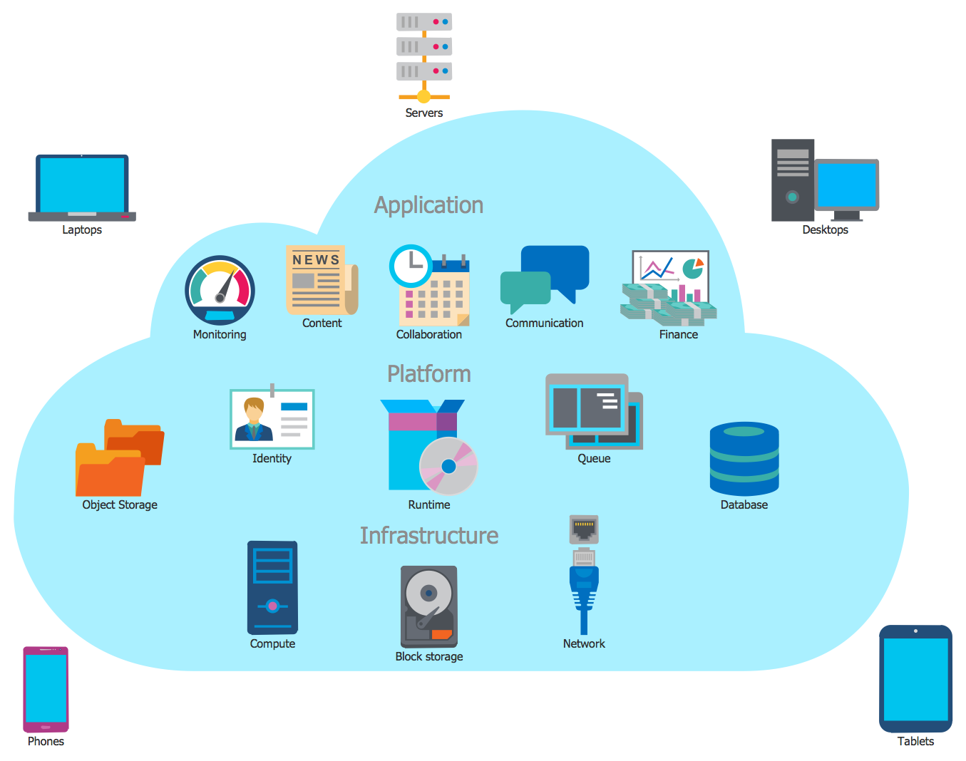 Cloud Computing Architecture Diagrams | Cisco WAN. Cisco icons ...