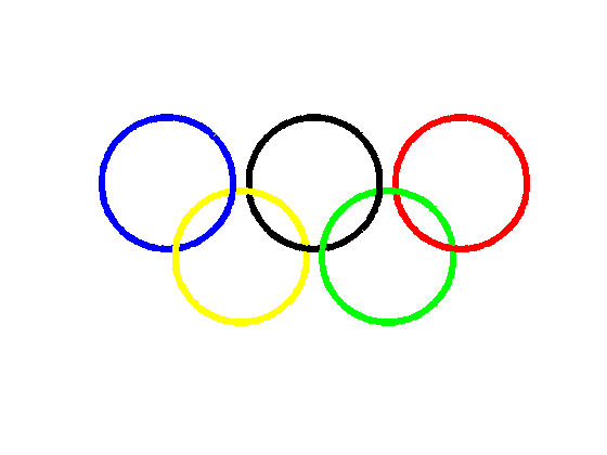 Olympic Rings | Loren on the Art of MATLAB
