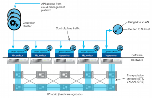 stencil visio internet cloud - photo #37