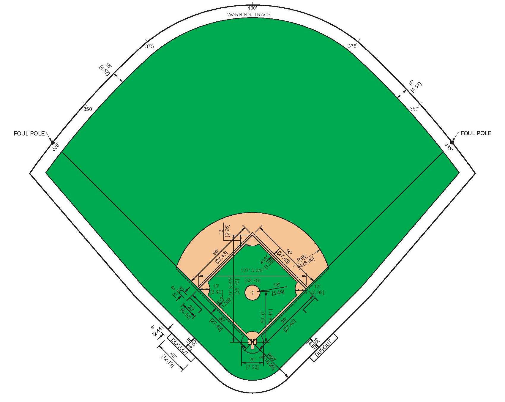 Baseball Field Diagram For Line Up