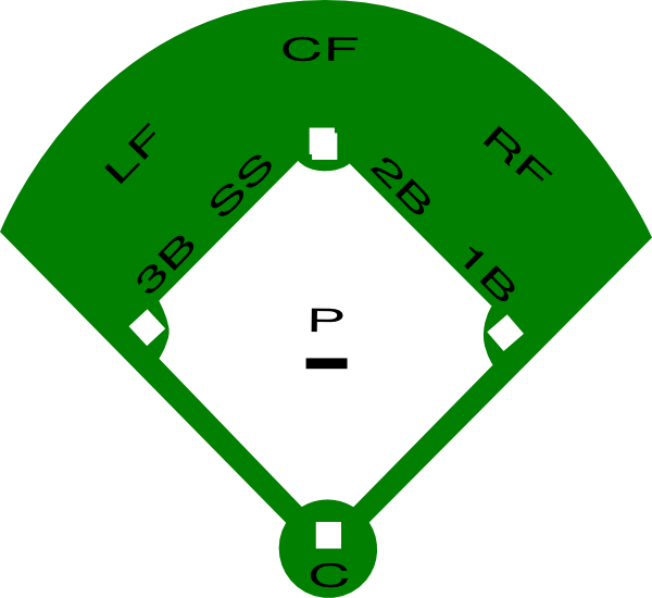 Best Photos of Baseball Field Diagram Template - Printable ...