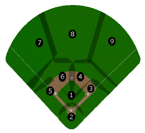 Baseball Field Diagram For Kids Constellation Aviation ...