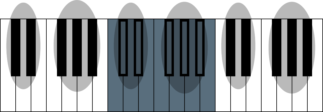 Piano Keyboard Diagram - All About Music Theory.com