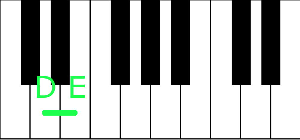 Introduction to the Piano Keyboard