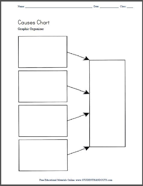 1000+ images about Graphic Organizers