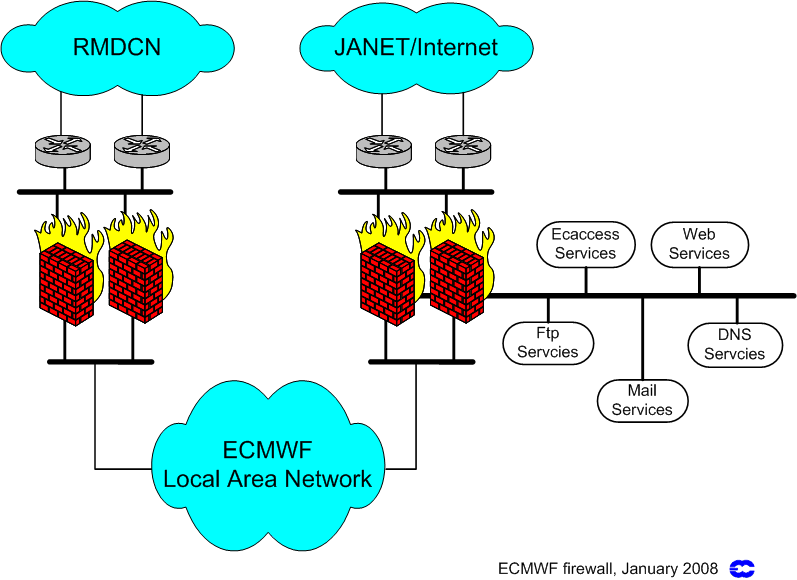 network firewall clip art - photo #29