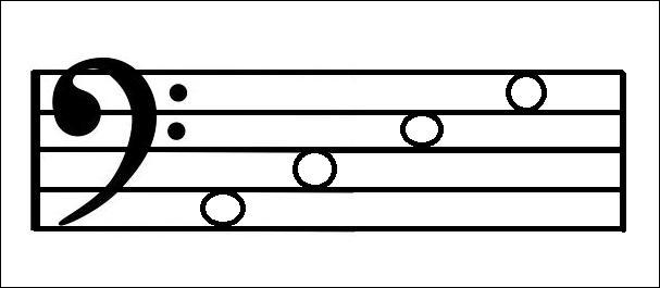 Can you name notes in the treble and bass clef. Quiz Music