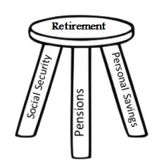 Part Two: The Three-Legged Stool: One Leg Short for Those Earning ...