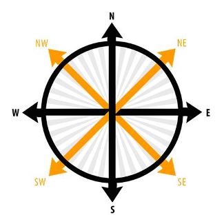 How to Read a Compass at OutdoorPros.