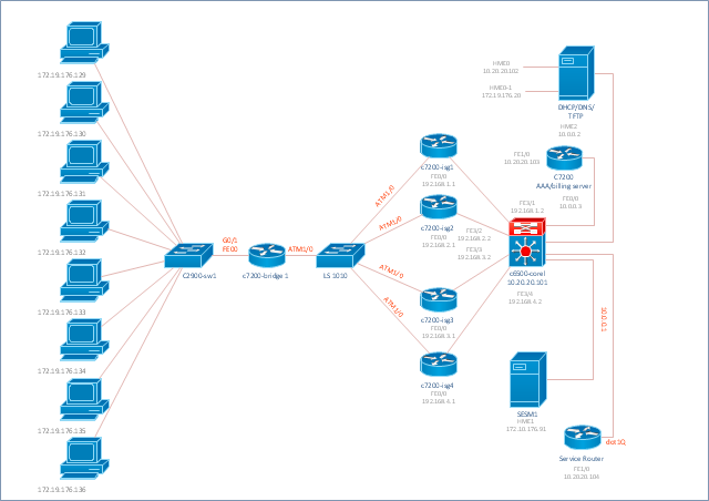 Network Diagram Software ISG Network Diagram | Cisco ISG - Network ...