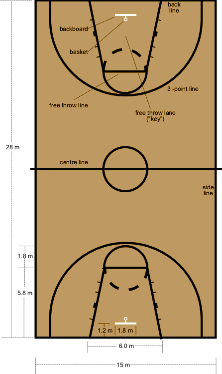 Basketball Court Dimensions - size measurement specifications ...