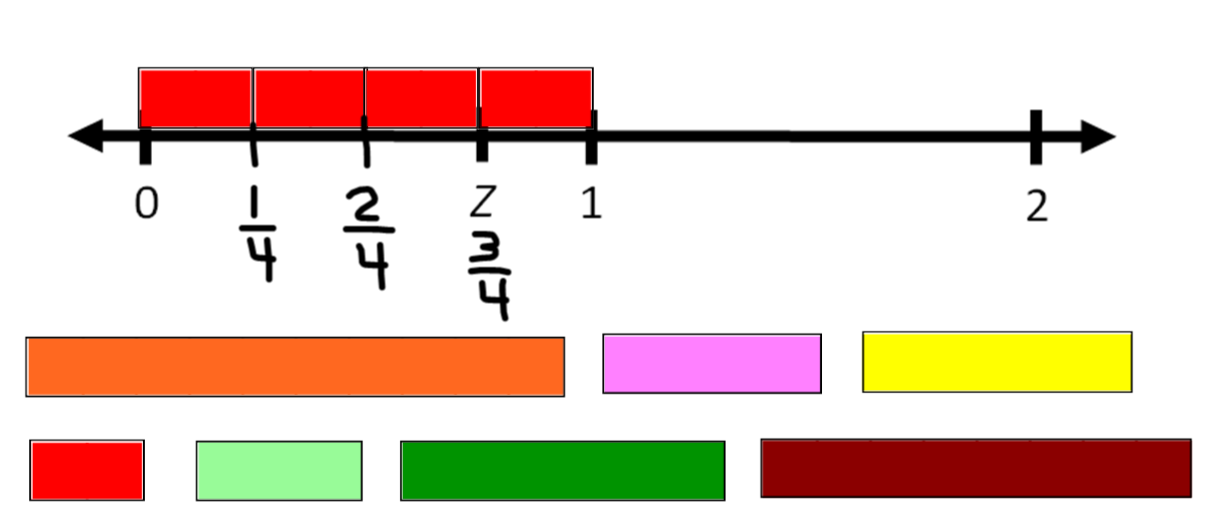 math clipart number line - photo #11