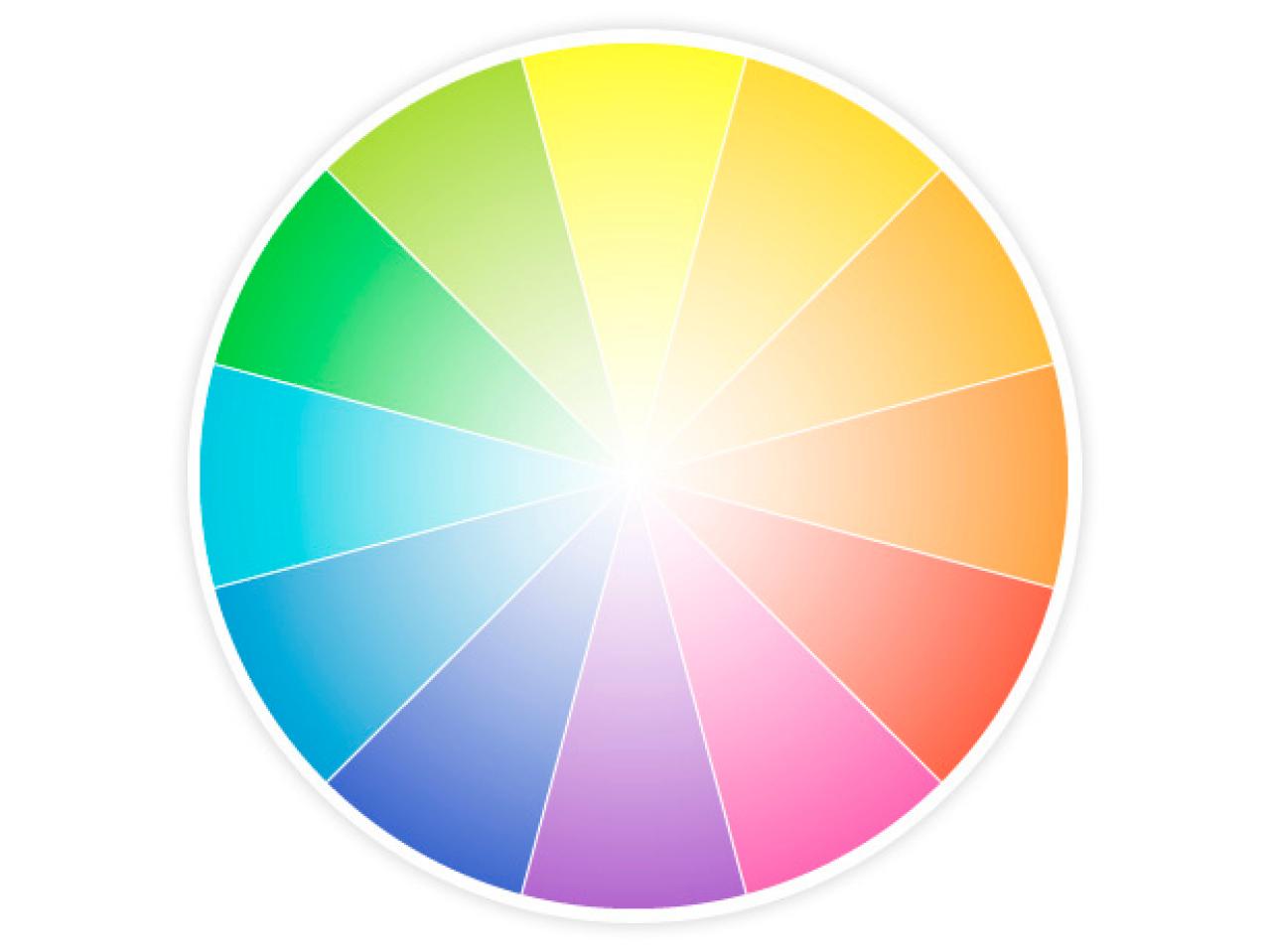 Color Wheel Primer | Interior Design Styles and Color Schemes for ...