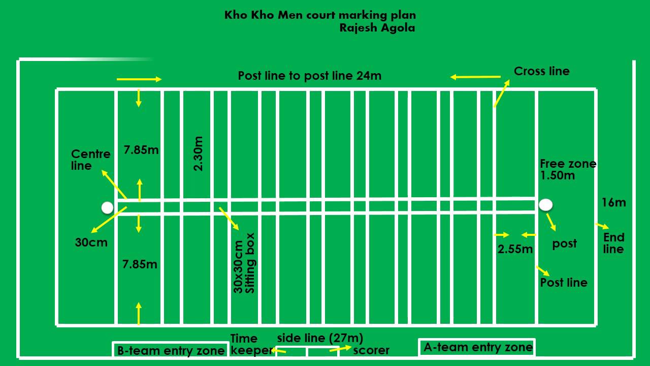 kho kho court easy marking plan with new measurements – Soccer Dome