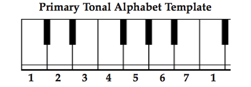 Piano Keyboard Diagram - ClipArt Best