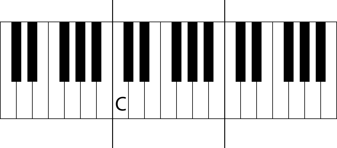 Piano Note Names - All About Music Theory.com